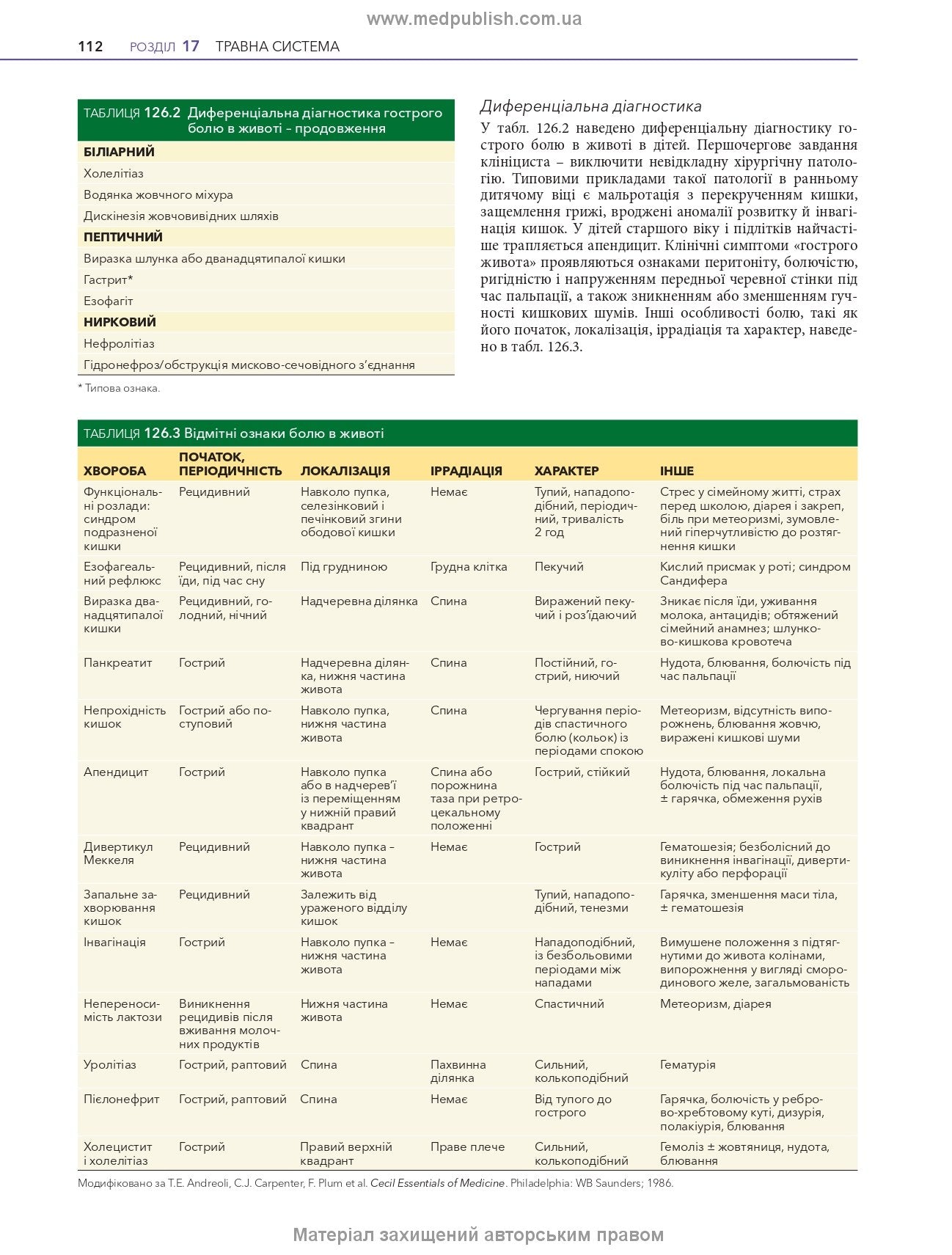 Nelson Textbook of Pediatrics: in 2 volumes. Vol. 2 / Karen J. Marcdante, Robert M. Kliegman; translated from the 8th English edition