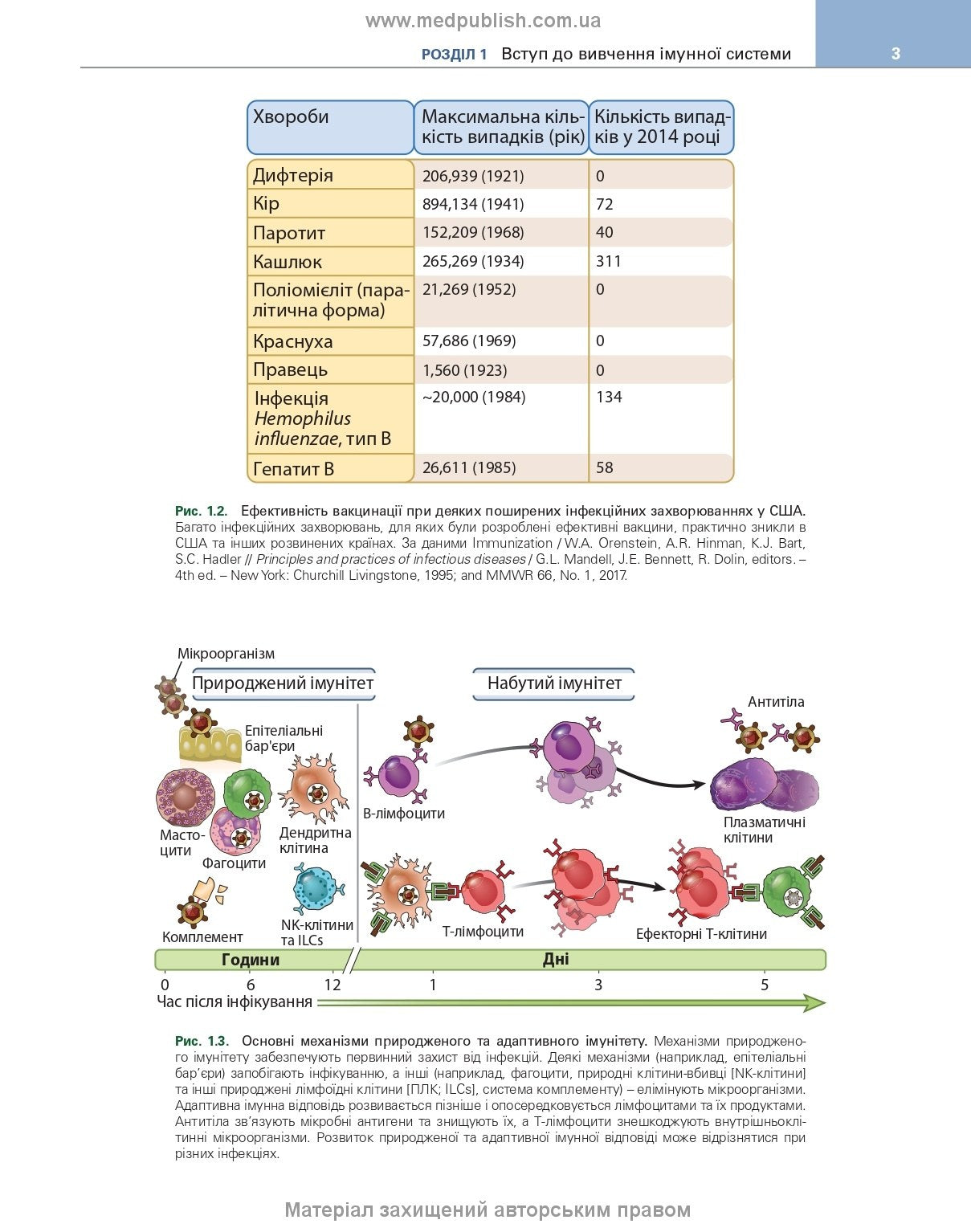 Basic Immunology: Functions and Disorders of the Immune System, 6th Edition / Abul K. Abbas, Andrew H. Lichtman, Shiv Pillai
