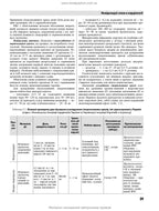 Emergency Medicine. Emergency Medical Care: Textbook / I.S. Zozulya, A.O. Volosovets, O.H. Shekera et al. — 5th edition