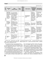 Emergency Medicine. Emergency Medical Care: Textbook / I.S. Zozulya, A.O. Volosovets, O.H. Shekera et al. — 5th edition