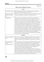 Family Medicine: in 3 books. Book 3. Special Part. Multidisciplinary General Medical Practice: textbook / O.M. Hyrina, L.M. Pasiieshvili, L.S. Babinets et al.