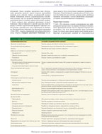 Nelson Textbook of Pediatrics: in 2 volumes. Vol. 2 / Karen J. Marcdante, Robert M. Kliegman; translated from the 8th English edition