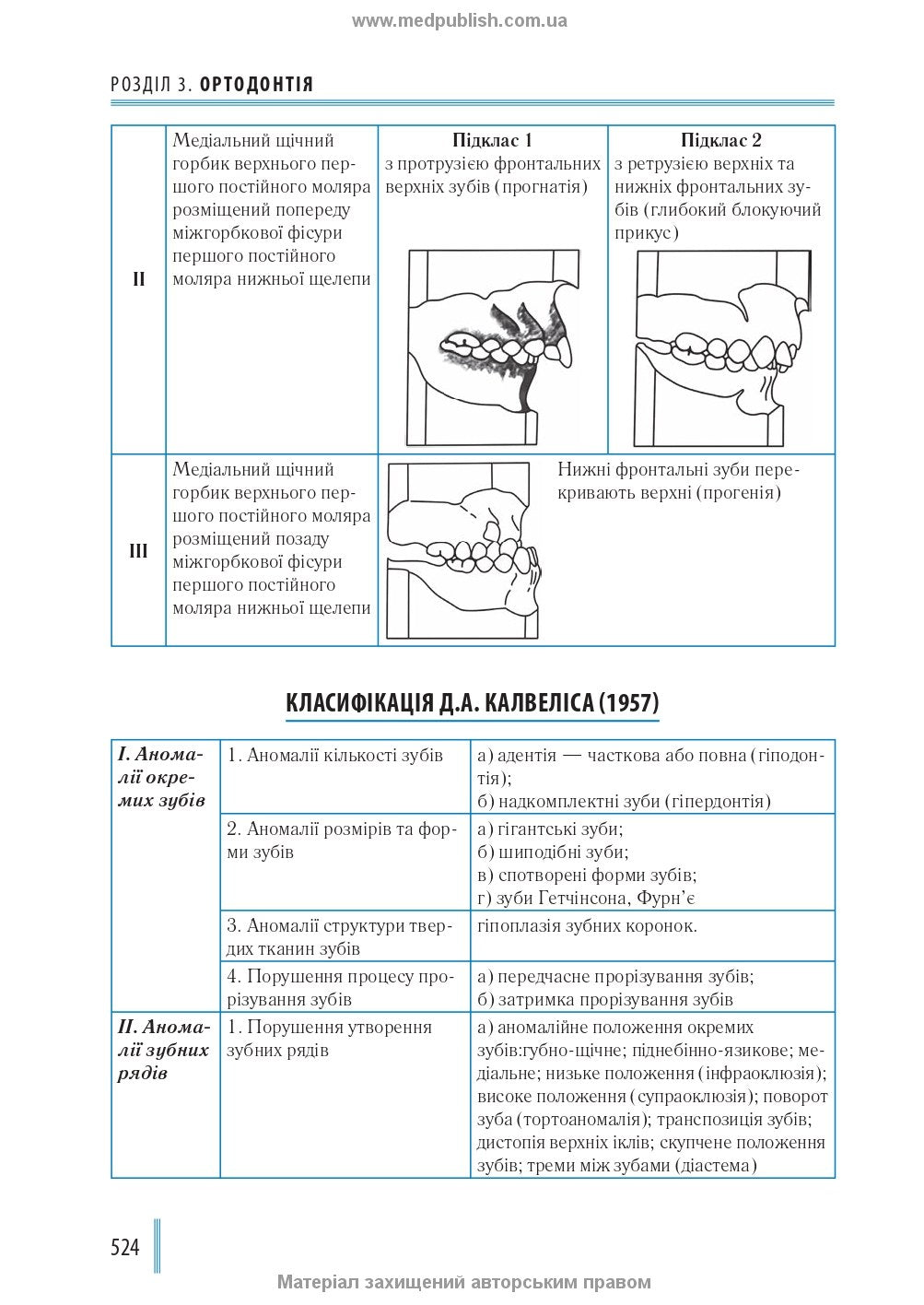 Dentistry: In 2 Books. — Book 1: Textbook (Higher Educational Institutions of III–IV Accreditation Levels) / M.M. Rozhko, Z.B. Popovych, V.D. Kuryedova et al.; Edited by M.M. Rozhko