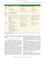 Nelson Textbook of Pediatrics: in 2 volumes. Vol. 2 / Karen J. Marcdante, Robert M. Kliegman; translated from the 8th English edition