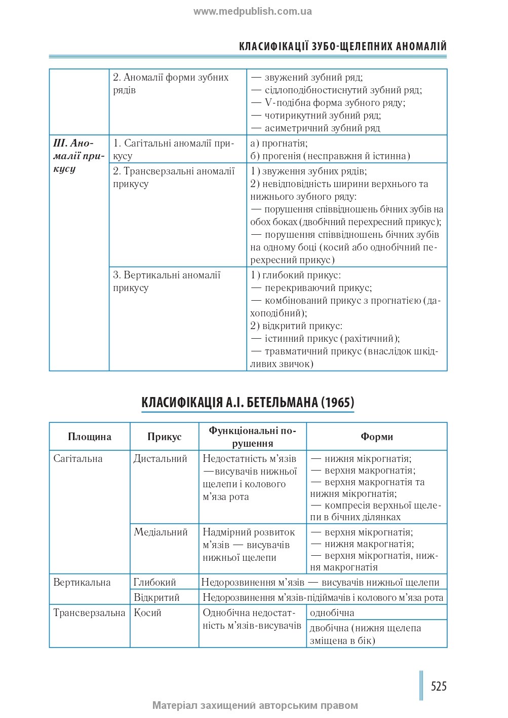 Dentistry: In 2 Books. — Book 1: Textbook (Higher Educational Institutions of III–IV Accreditation Levels) / M.M. Rozhko, Z.B. Popovych, V.D. Kuryedova et al.; Edited by M.M. Rozhko
