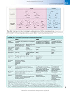 Rang and Dale's Pharmacology: 9th Edition: In 2 Volumes. Vol. 2 / James M. Ritter, Rod Flower, Graeme Henderson, Yoon Kong Loke, David MacEwan, Humphrey P. Rang