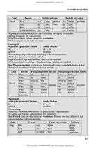 German for Dentists: Textbook (IV a.) / D.O. Varetska, A.M. Semysiuk, M.I. Hutsol et al. = Німецька мова для стоматологів