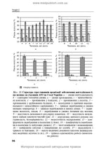 Mental Health Protection and Medical and Psychological Rehabilitation of Military Personnel in Hybrid Warfare: Theory and Practice: monograph / V.I. Tsymbaliuk, V.V. Stebliuk, O.V. Druz et al.