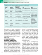 Rang and Dale's Pharmacology: 9th Edition: in 2 volumes. Volume 1 / James M. Ritter, Rod Flower, Graeme Henderson, Yoon Kong Loke, David MacEwan, Humphrey P. Rang