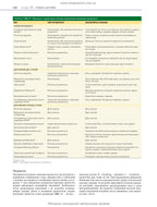 Nelson Textbook of Pediatrics: in 2 volumes. Vol. 2 / Karen J. Marcdante, Robert M. Kliegman; translated from the 8th English edition