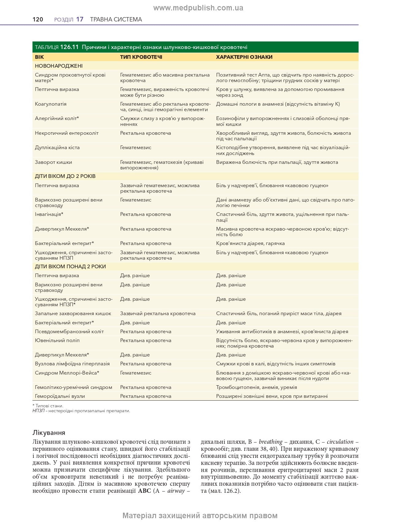 Nelson Textbook of Pediatrics: in 2 volumes. Vol. 2 / Karen J. Marcdante, Robert M. Kliegman; translated from the 8th English edition