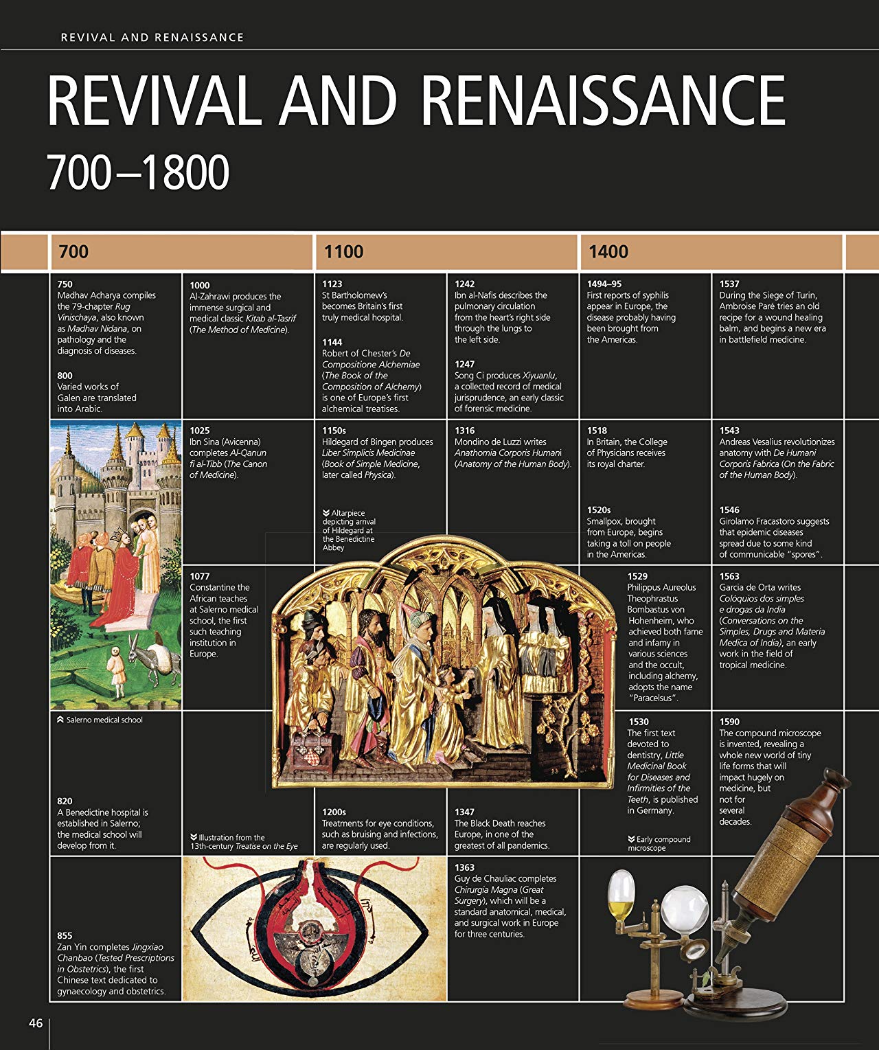 Medicine. The Definitive Illustrated History