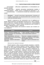 Fundamentals of General and Medical Psychology, Mental Health, and Interpersonal Communication: textbook / I.Ya. Hubenko, O.S. Karnatska, O.T. Shevchenko. — 3rd edition