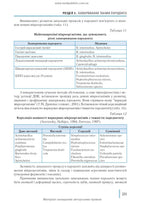 Dentistry: in 2 books. — Book 2: Textbook (Higher Educational Institutions of III—IV Accreditation Levels) / M.M. Rozhko, I.I. Kyrylenko, O.H. Denysenko, et al.; edited by M.M. Rozhko. — 2nd ed.