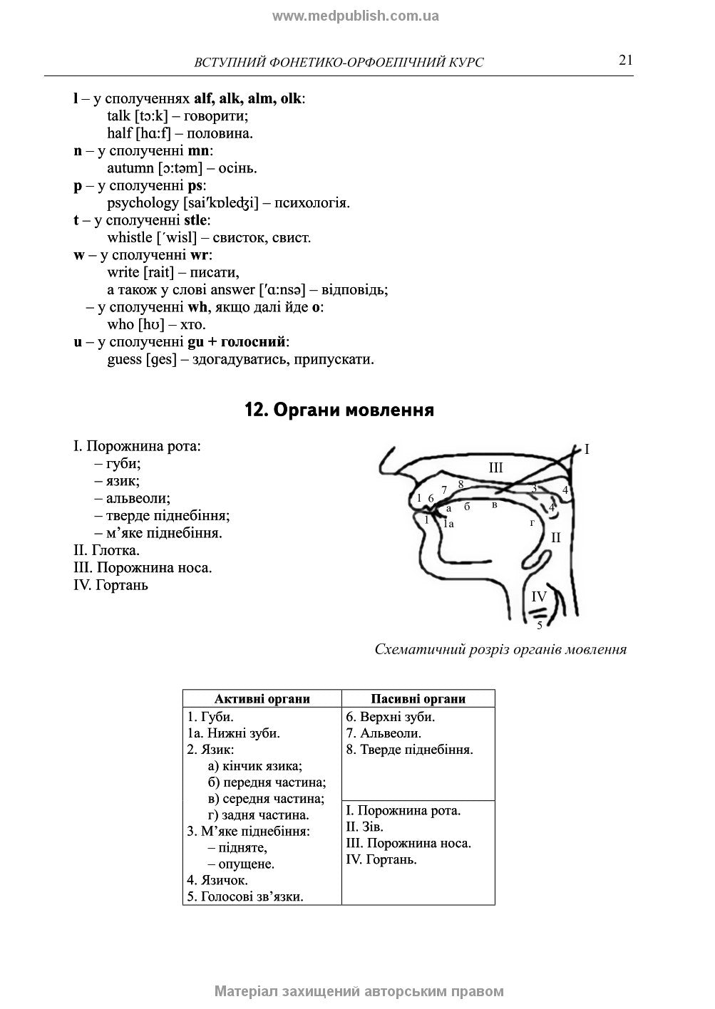 English for Medical Student: textbook (I—III a. l.) / A.H. Sabluk, L.V. Levandovska. — 4th edition, revised = Англійська мова для студентів-медиків