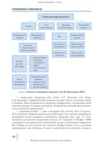 Dentistry: in 2 books. — Book 2: Textbook (Higher Educational Institutions of III—IV Accreditation Levels) / M.M. Rozhko, I.I. Kyrylenko, O.H. Denysenko, et al.; edited by M.M. Rozhko. — 2nd ed.