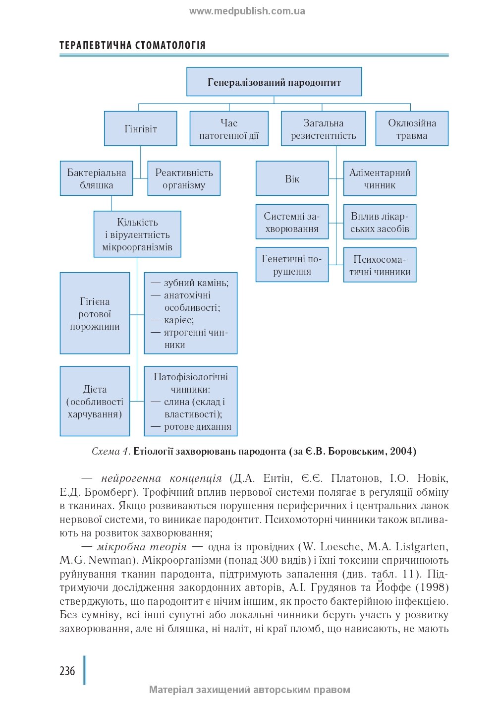 Dentistry: in 2 books. — Book 2: Textbook (Higher Educational Institutions of III—IV Accreditation Levels) / M.M. Rozhko, I.I. Kyrylenko, O.H. Denysenko, et al.; edited by M.M. Rozhko. — 2nd ed.