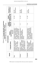Socially Significant and Especially Dangerous Infectious Diseases: a textbook /K.V. Yurko