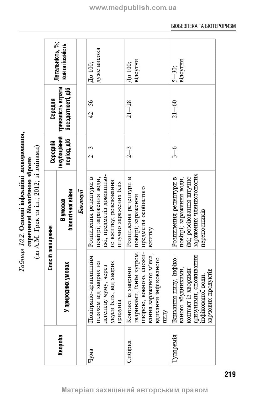 Socially Significant and Especially Dangerous Infectious Diseases: a textbook /K.V. Yurko