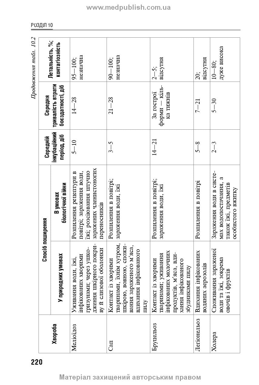 Socially Significant and Especially Dangerous Infectious Diseases: a textbook /K.V. Yurko