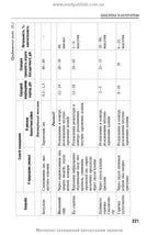 Socially Significant and Especially Dangerous Infectious Diseases: a textbook /K.V. Yurko