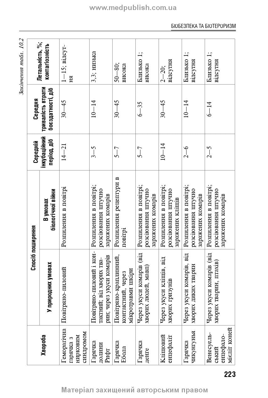 Socially Significant and Especially Dangerous Infectious Diseases: a textbook /K.V. Yurko