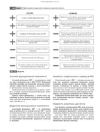 General Practice – Family Medicine: in 3 books. Book 1. Organization of Primary Health Care: textbook / L.S. Babinets, L.V. Andriyuk, V.I. Velychko et al.