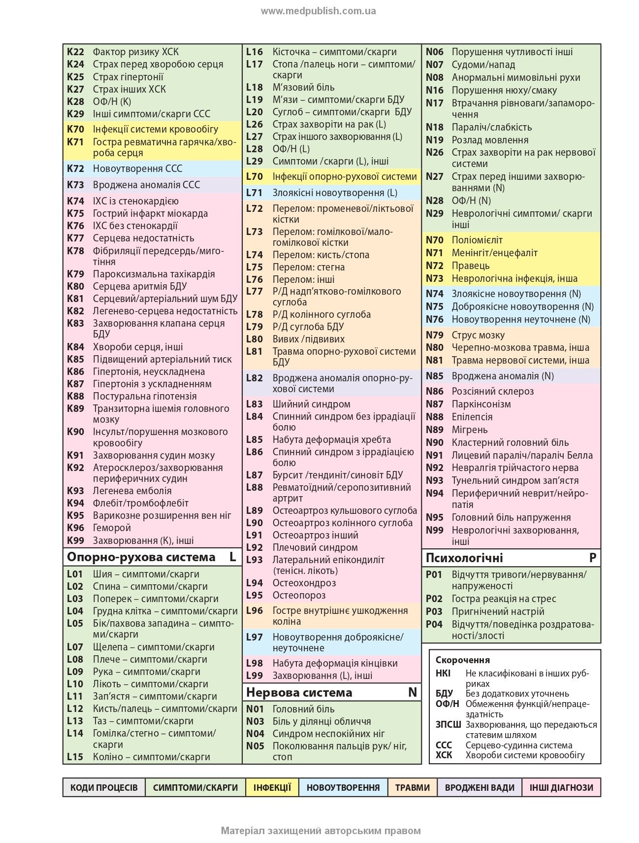 General Practice – Family Medicine: in 3 books. Book 1. Organization of Primary Health Care: textbook / L.S. Babinets, L.V. Andriyuk, V.I. Velychko et al.