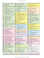 General Practice – Family Medicine: in 3 books. Book 1. Organization of Primary Health Care: textbook / L.S. Babinets, L.V. Andriyuk, V.I. Velychko et al.