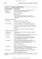 Neuropsychiatry and Behavioral Neurology: A Guide: 3rd Edition / John J. Barry, Sepideh N. Bajestan, Jeffrey L. Cummings, Michael R. Trimble et al.