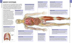 HUMAN ANATOMY | ALICE ROBERTS