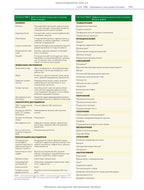 Nelson Textbook of Pediatrics: in 2 volumes. Vol. 2 / Karen J. Marcdante, Robert M. Kliegman; translated from the 8th English edition
