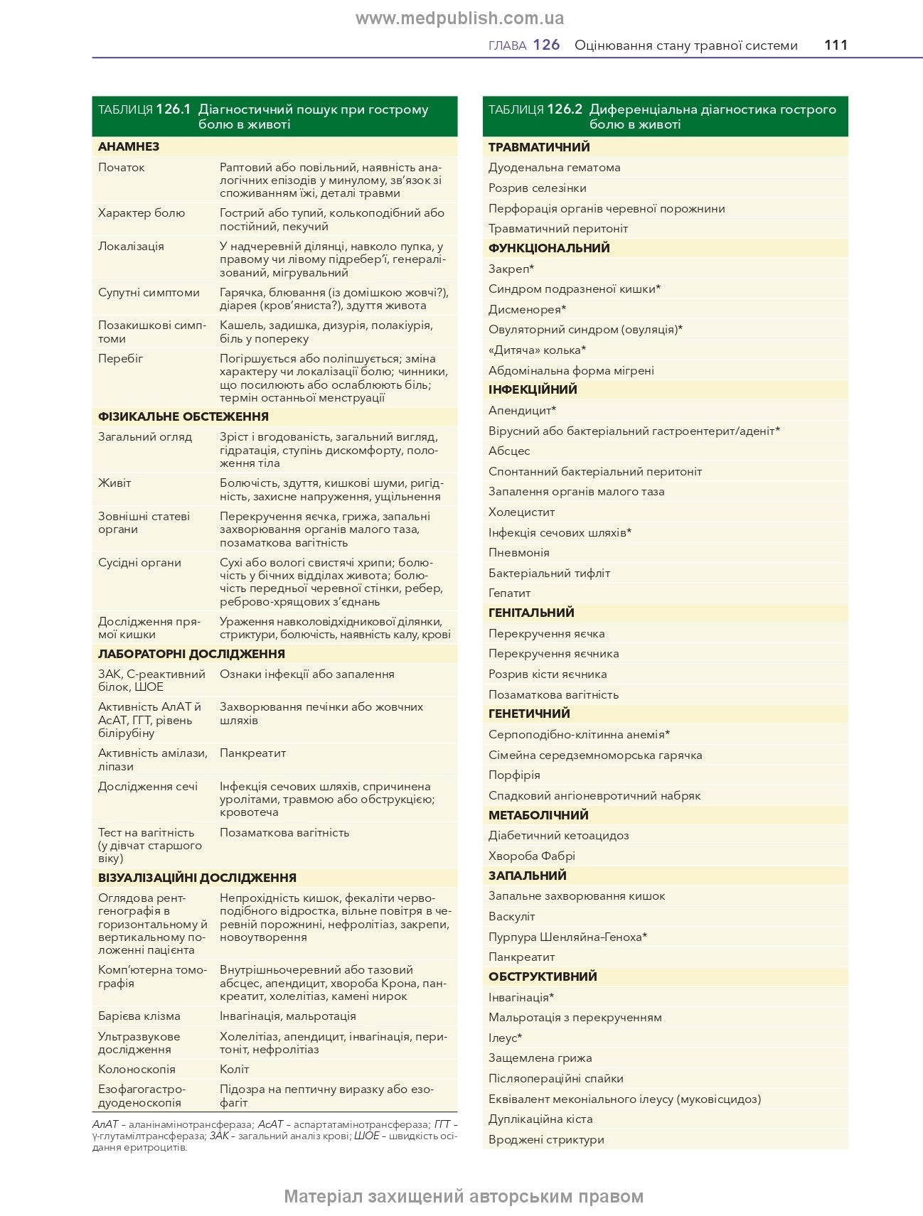 Nelson Textbook of Pediatrics: in 2 volumes. Vol. 2 / Karen J. Marcdante, Robert M. Kliegman; translated from the 8th English edition