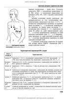 Internal Diseases: in 2 parts. Part 1. Chapters 1-8: textbook / L. V. Hlushko, S. V. Fedorov
