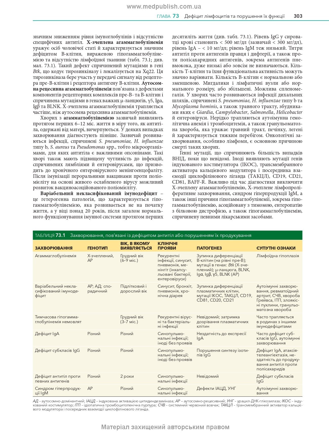 Nelson Textbook of Pediatrics: In 2 Volumes. Volume 1 / Karen J. Marcdante, Robert M. Kliegman; translated from the 8th English edition