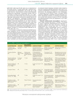 Nelson Textbook of Pediatrics: In 2 Volumes. Volume 1 / Karen J. Marcdante, Robert M. Kliegman; translated from the 8th English edition