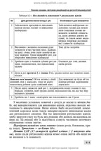 Basics of Child Care. Techniques for Medical Procedures and Manipulations: A Textbook / V.S. Berezenko, O.V. Tiazhka, A.M. Antoshkina et al. — 3rd edition